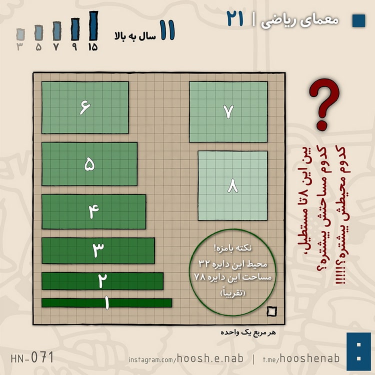 معماهای هوش ناب :: معمای ریاضی ۲۱: مقایسه مساحت مستطیل‌ها